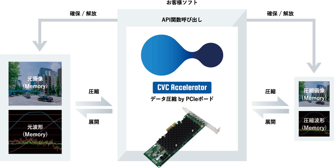 CVC for LiDARの利用イメージ